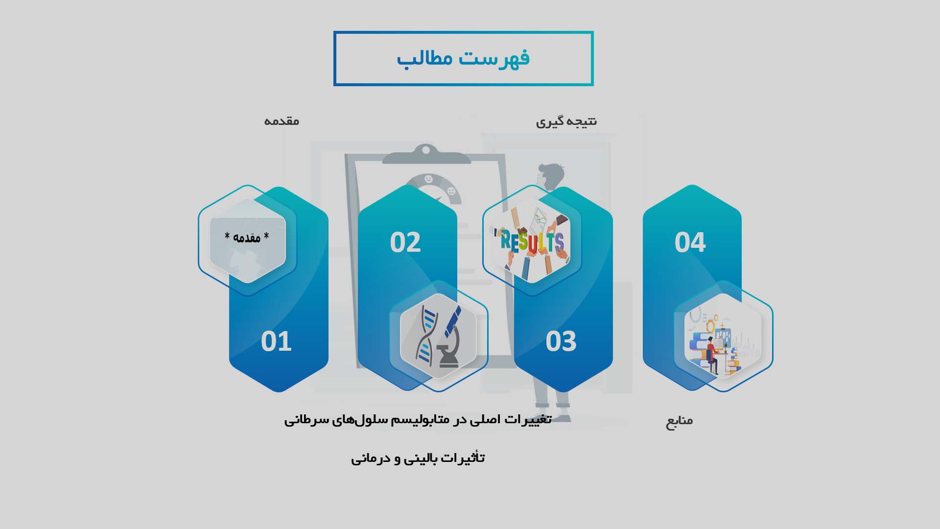 پاورپوینت در مورد تحلیل تغییرات متابولیسمی در سلول‌های سرطانی